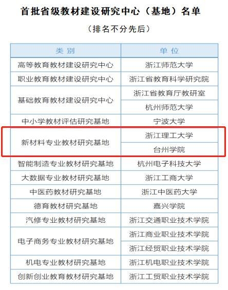 电竞博彩
